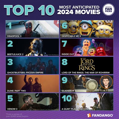 Fantastic Must See Movies That Turn 30 In 2025 List