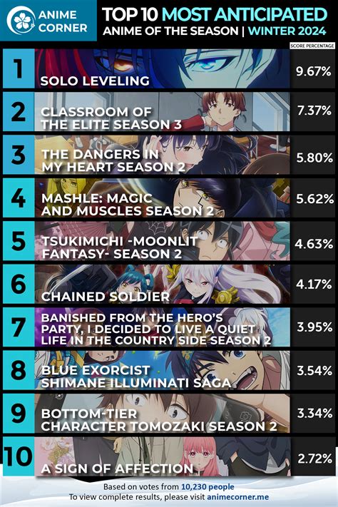 Most Anticipated Anime Spring 2025 List