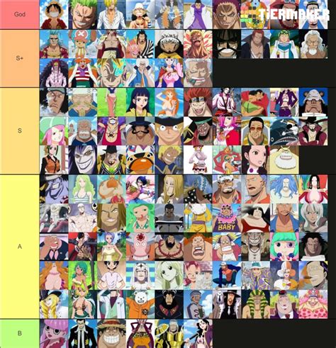 One Piece Anime Cutest Girls Characters Ranking