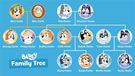 Bluey Heeler Family Tree Explained
