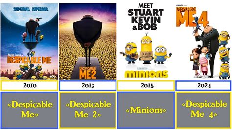 Complete Minions Despicable Me Movies Timeline