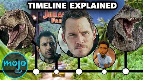 Complete Jurassic Park World Timeline Explained