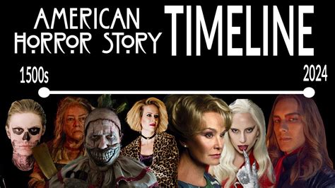 American Horror Story Timeline Season Setting
