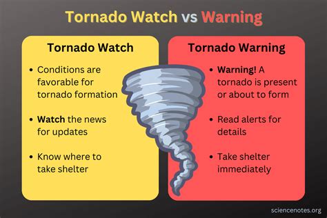 Difference Between Tornado Watch And Warning