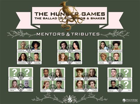 Hunger Games Ballad Songbirds Snakes Cast Character Guide