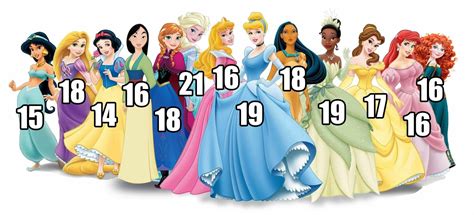 Disney Princess Biggest Age Gap