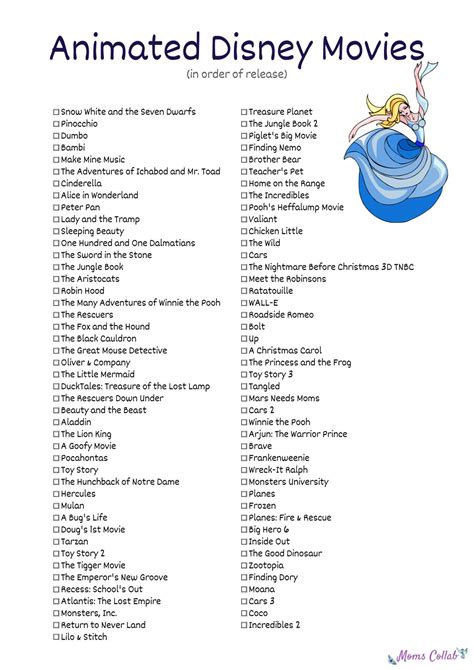 Disney Movies Animated List