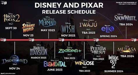 Disney Upcoming Movies List Release Dates