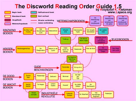 Discworld Books Series Reading Order