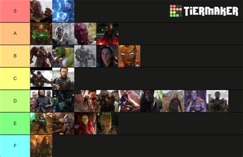Infinity War Avengers Ranked