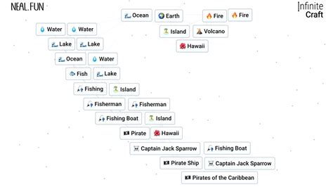 Infinite Craft How To Make Pirates Caribbean