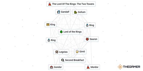 Infinite Craft How To Make Lord Rings Lotr