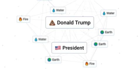 Infinite Craft How To Make A President Element Combinations