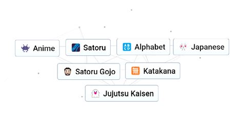 Infinite Craft How To Make Jujutsu Kaisen Element