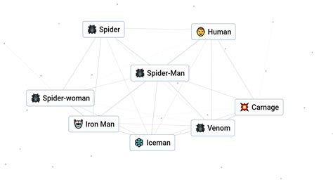 Infinite Craft Make How To Craft Spider Man
