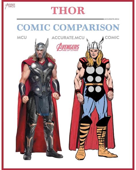 Thor Powers Mcu Marvel Comics Comparison