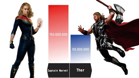 Thor Captain Marvel Who Is Stronger