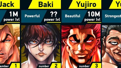Strongest Baki Hanma Characters Ranked