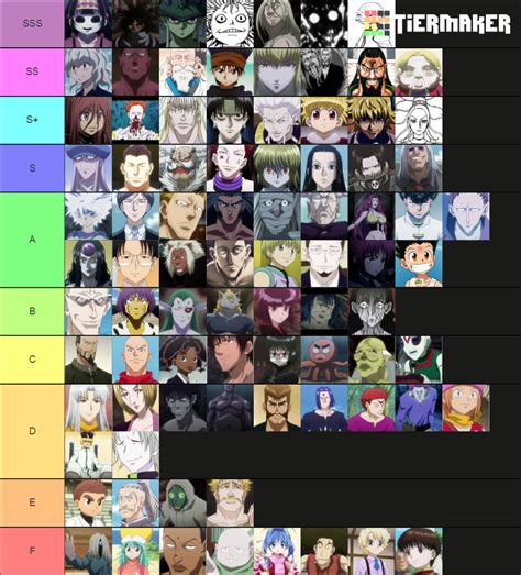 Strongest Hunter X Hunter Characters