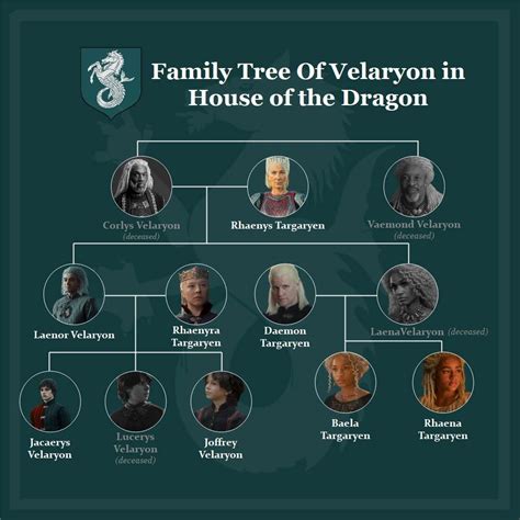 House Velaryon Family Tree Game Thrones Explained