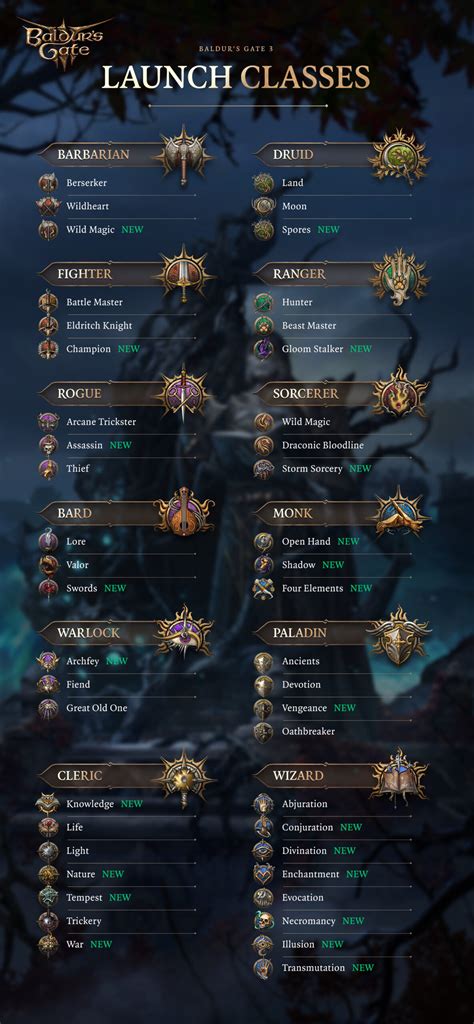 Baldurs Gate 3 Cleric Domains Ranked Subclasses Bg3
