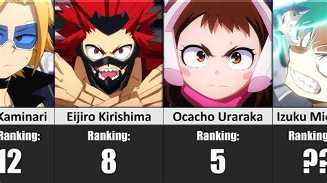 Hero Academia Class 1a Strongest Students Ranked