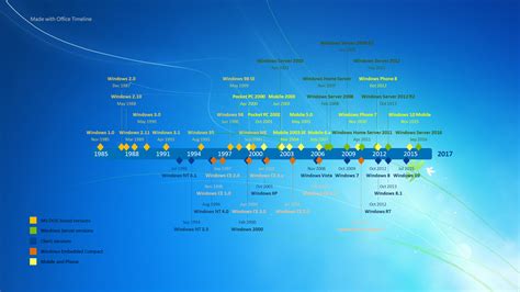 Microsoft Windows Os Releases Chronological Order