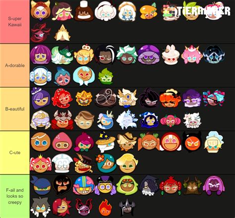 Cookie Run Kingdom Ancient Legendary Beast Cookies Tier List