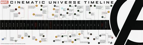 Loki Mcu Timeline Set Place When After Endgame