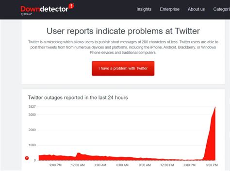 Twitter Down Detector