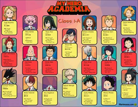Mha Hero Academia Every Class 1a Hero Ranking Post Timeskip List