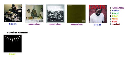 Kendrick Lamar Albums Ranked