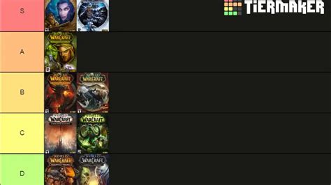 Best Wow Expansions Ranked Popularity
