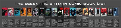Best Way To Read Dc Batman Comics In Chronological Order