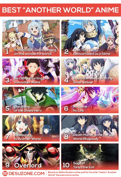 Best Isekai Anime 2024 List