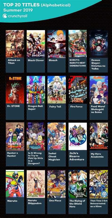 Best Anime Crunchyroll