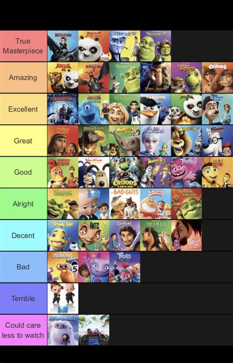 Best Dreamworks Movies Ranked