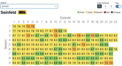 Best Episode Of Each New Girl Season By Imdb Rating