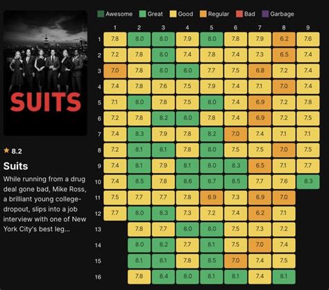 Best Tv Shows About Summer Camp Ranked According To Imdb Rating