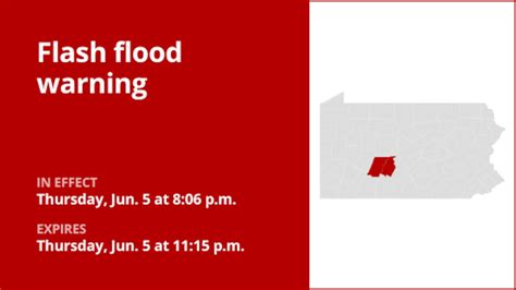 Flash Flood Warning