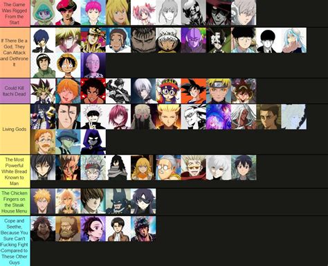 Anime Characters Overpowered Op List