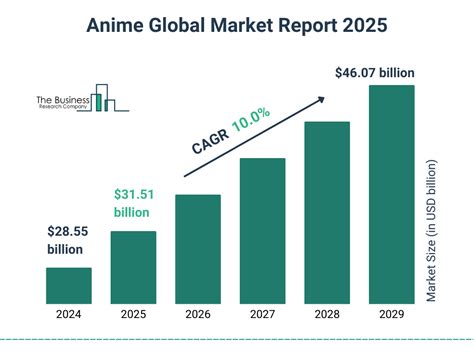 Anime Industry Growth Popularity Revenue 2025 Forecast