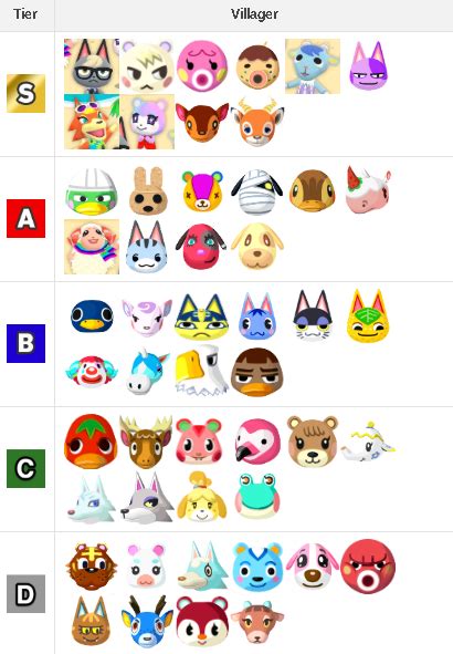 Animal Crossing New Horizons Most Common Villagers