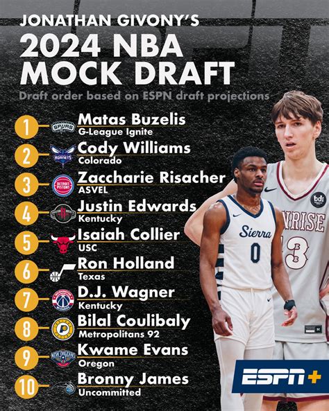 Nba Draft 2025 Mock