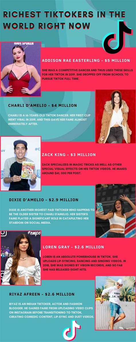 Top Richest Tiktokers Ranked Net Worth
