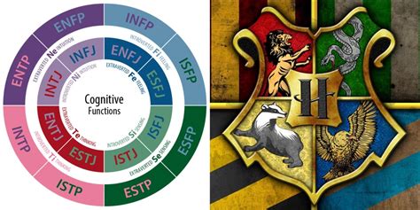Myers Briggs Types Sorted Hogwarts Houses