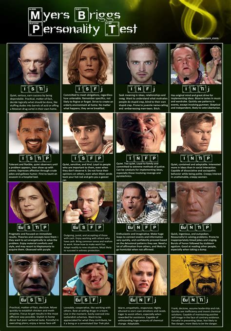 Myers Briggs Personality Indicator Breaking Bad