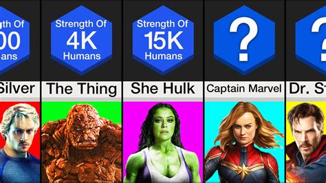 Marvel What If Most Powerful Characters List
