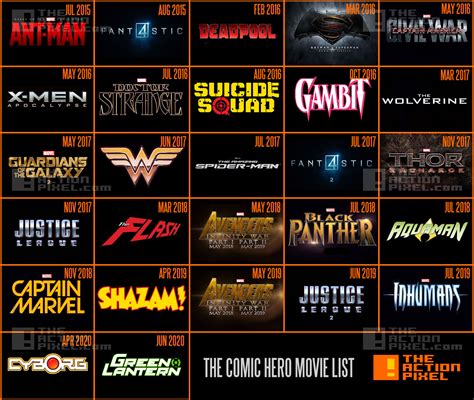 Marvel 2025 Movies List Release Dates