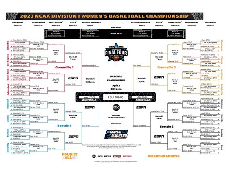 March Madness Womens Schedule